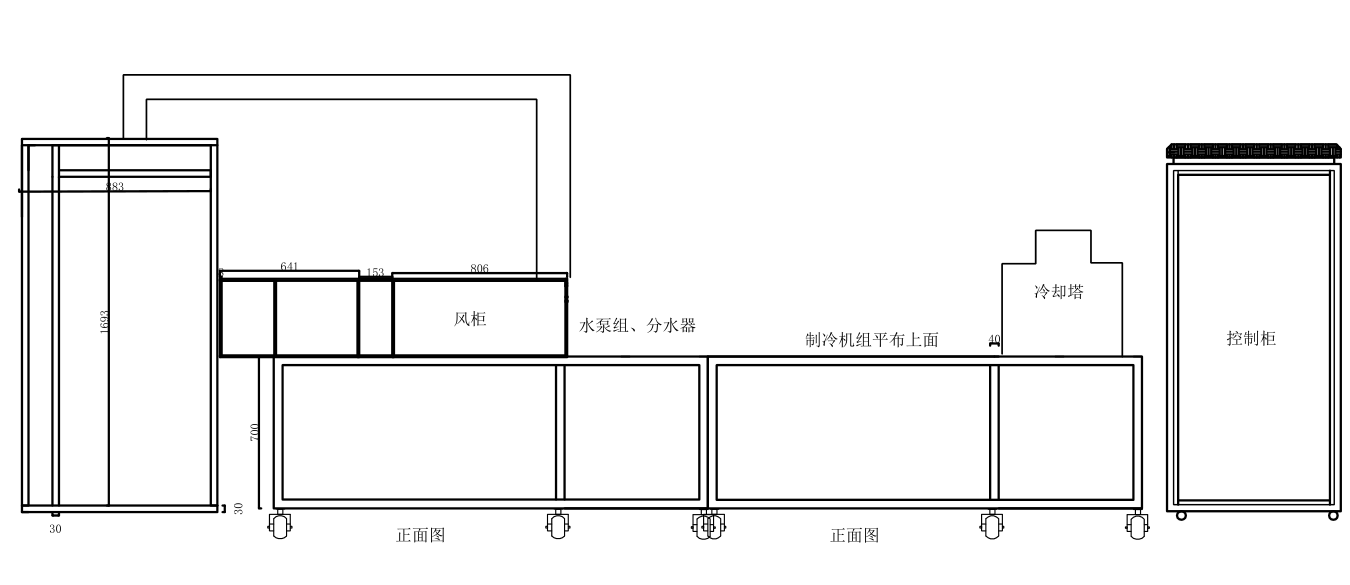 布局图